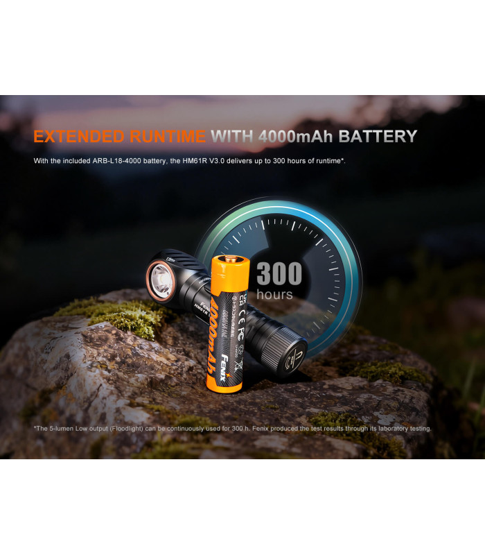 Φακός Κεφαλής Fenix HM61R V3.0 Επαναφορτιζόμενος με USB