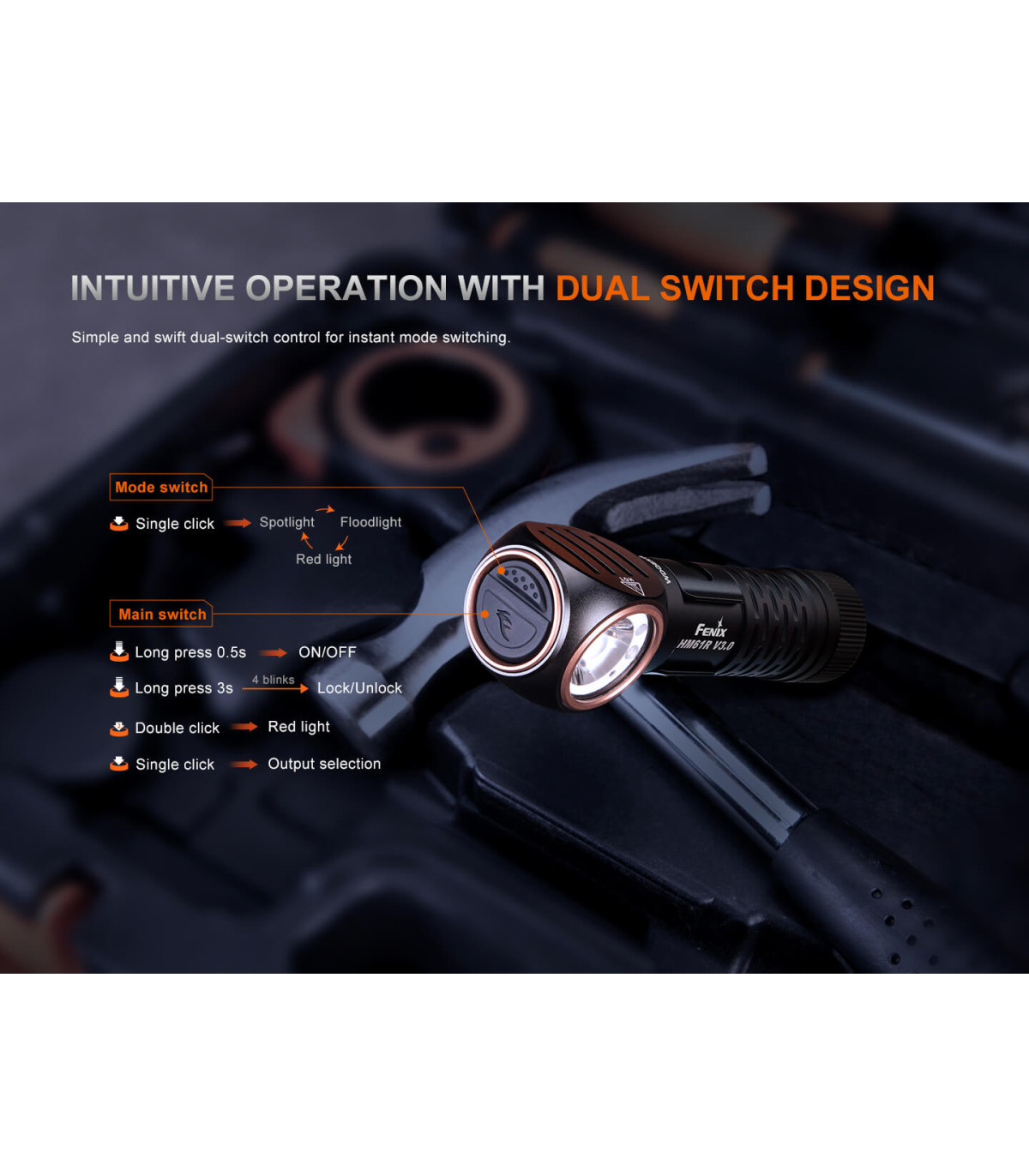 Φακός Κεφαλής Fenix HM61R V3.0 Επαναφορτιζόμενος με USB