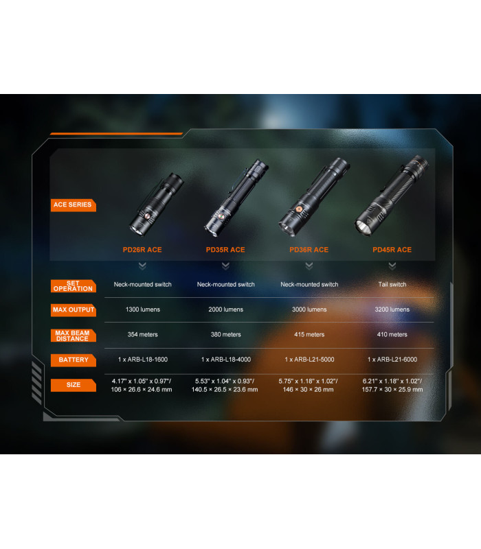 Φακός Fenix PD26R ACE Επαναφορτιζόμενος με USB