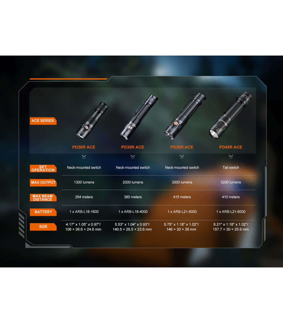 Φακός Fenix PD26R ACE Επαναφορτιζόμενος με USB
