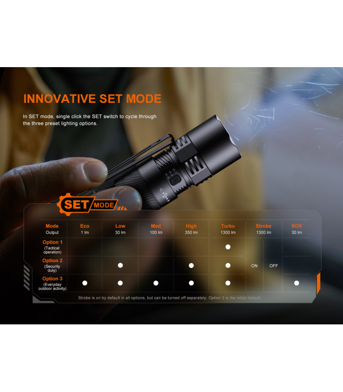 Φακός Fenix PD26R ACE Επαναφορτιζόμενος με USB