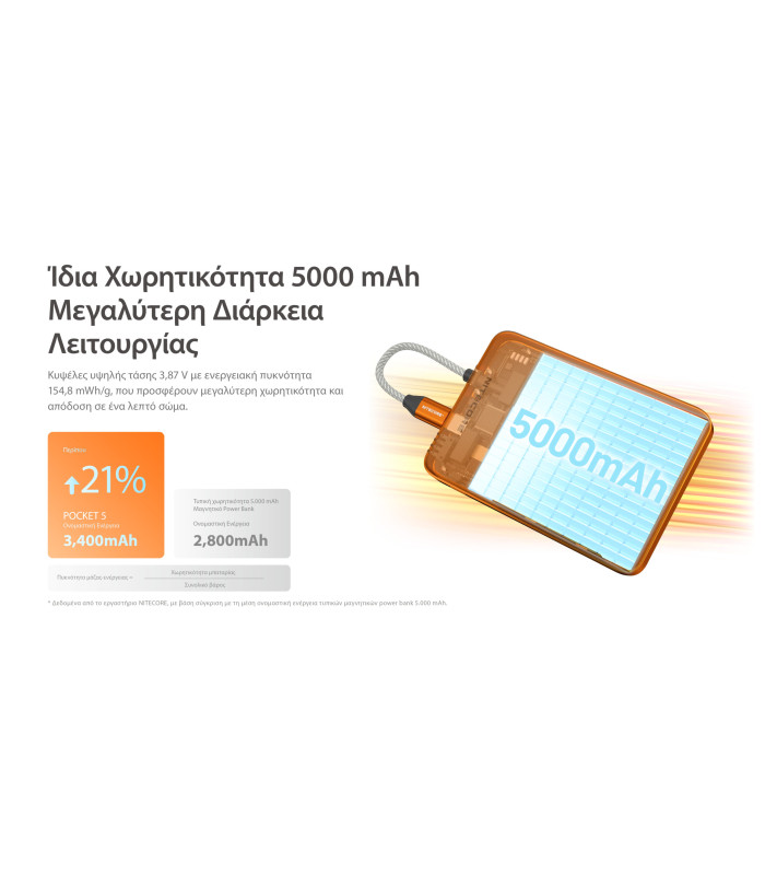 POWER BANK NITECORE POCKET 5, 5000ma Ultra Thin Aluminium body, Grey