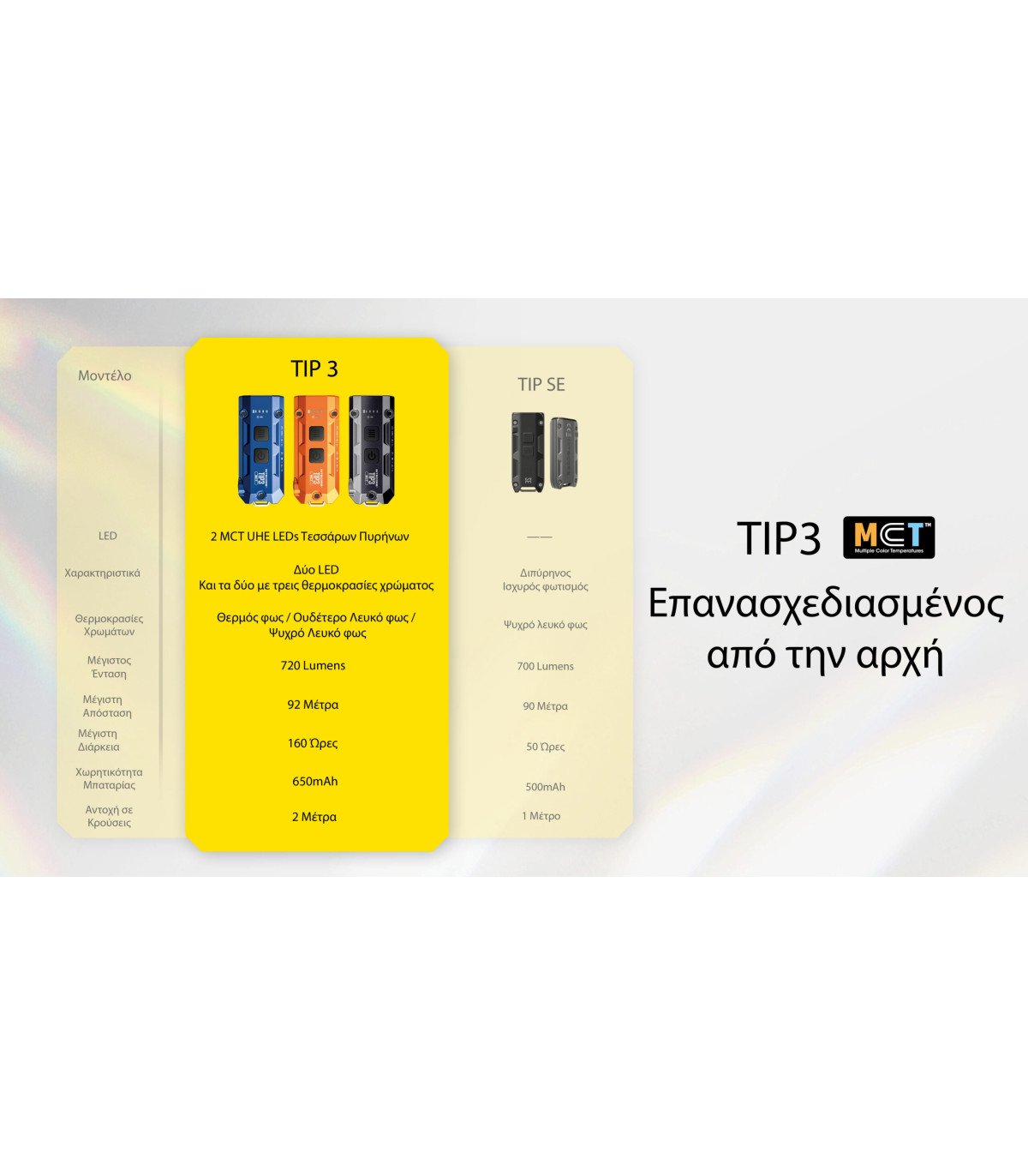 ΦΑΚΟΣ LED NITECORE TIP3, Μπρελόκ, Rechargeable, Blue