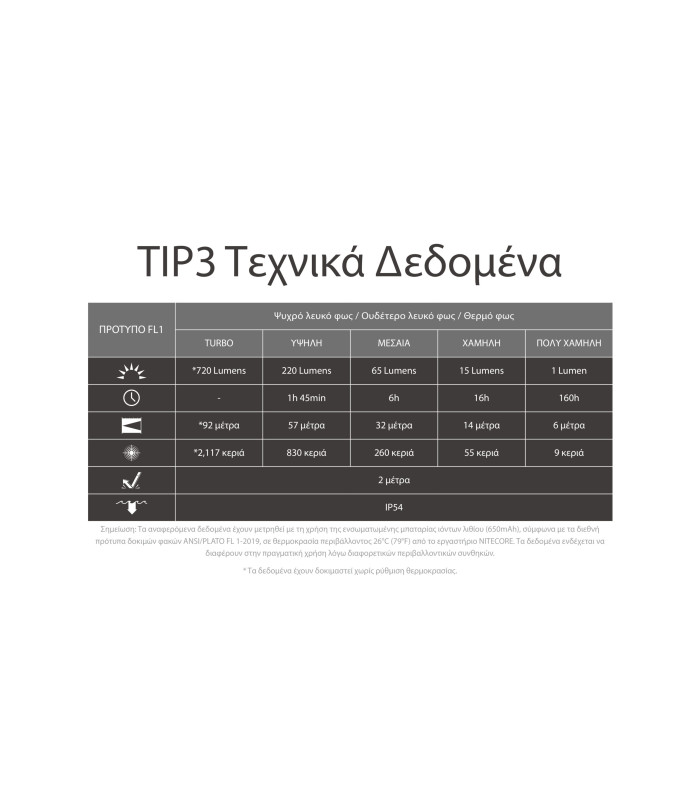 ΦΑΚΟΣ LED NITECORE TIP3, Μπρελόκ, Rechargeable, Blue