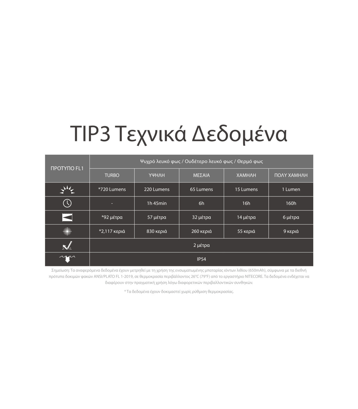 ΦΑΚΟΣ LED NITECORE TIP3, Μπρελόκ, Rechargeable, Blue