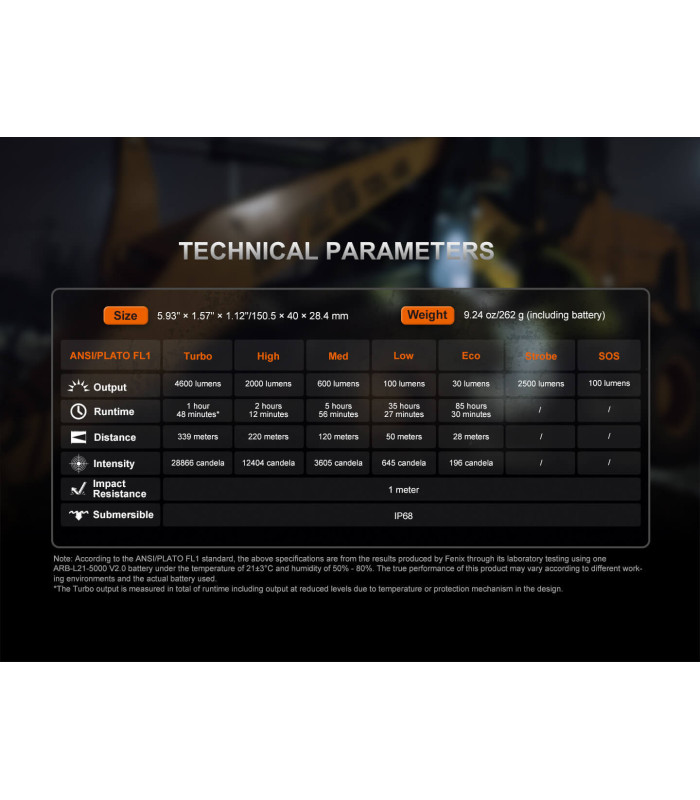 Φακός Fenix C7 PRO Επαναφορτιζόμενος Με USB