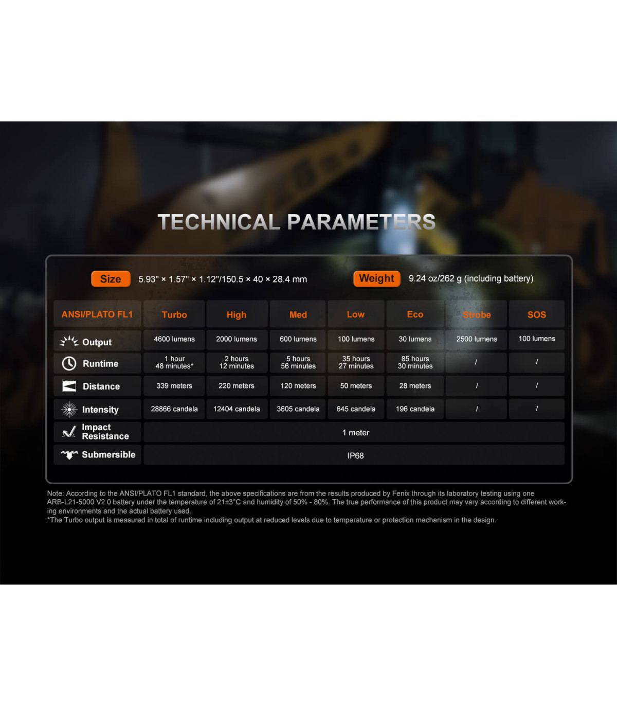 Φακός Fenix C7 PRO Επαναφορτιζόμενος Με USB