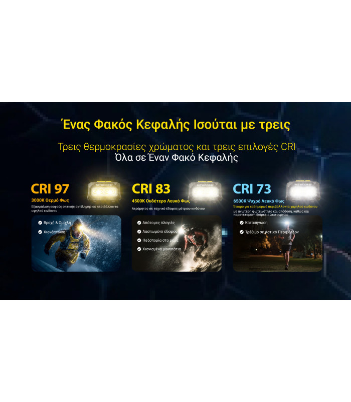 ΦΑΚΟΣ LED NITECORE HEADLAMP HA27UHE, 800lumens, 75g