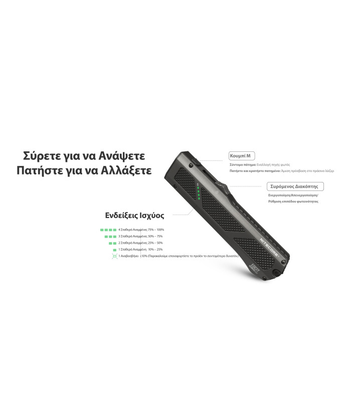 ΦΑΚΟΣ LED NITECORE EDC17, 3 Sources Light