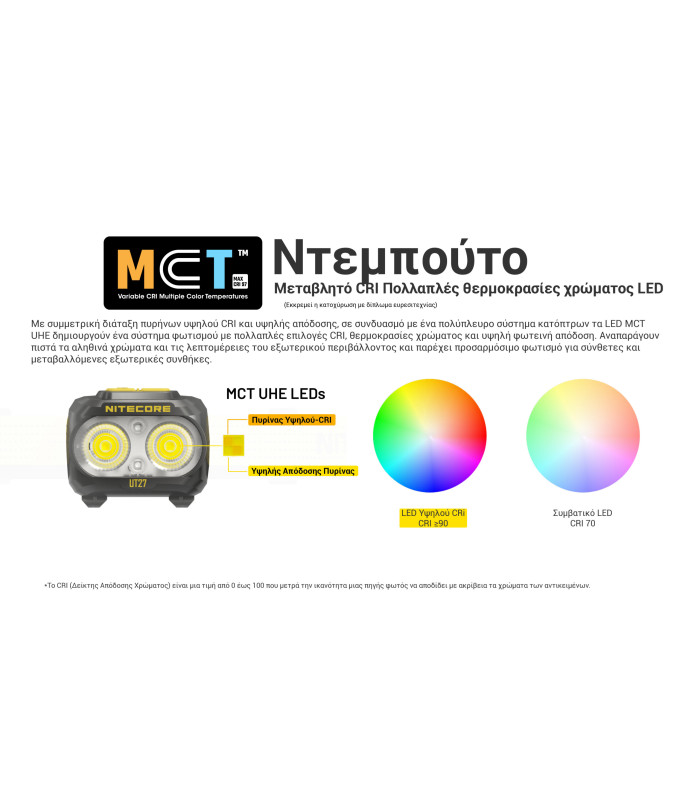 ΦΑΚΟΣ LED NITECORE HEADLAMP UT27 Pro MCT 800Lumens + 2x HBL1500Lion Battery, Black