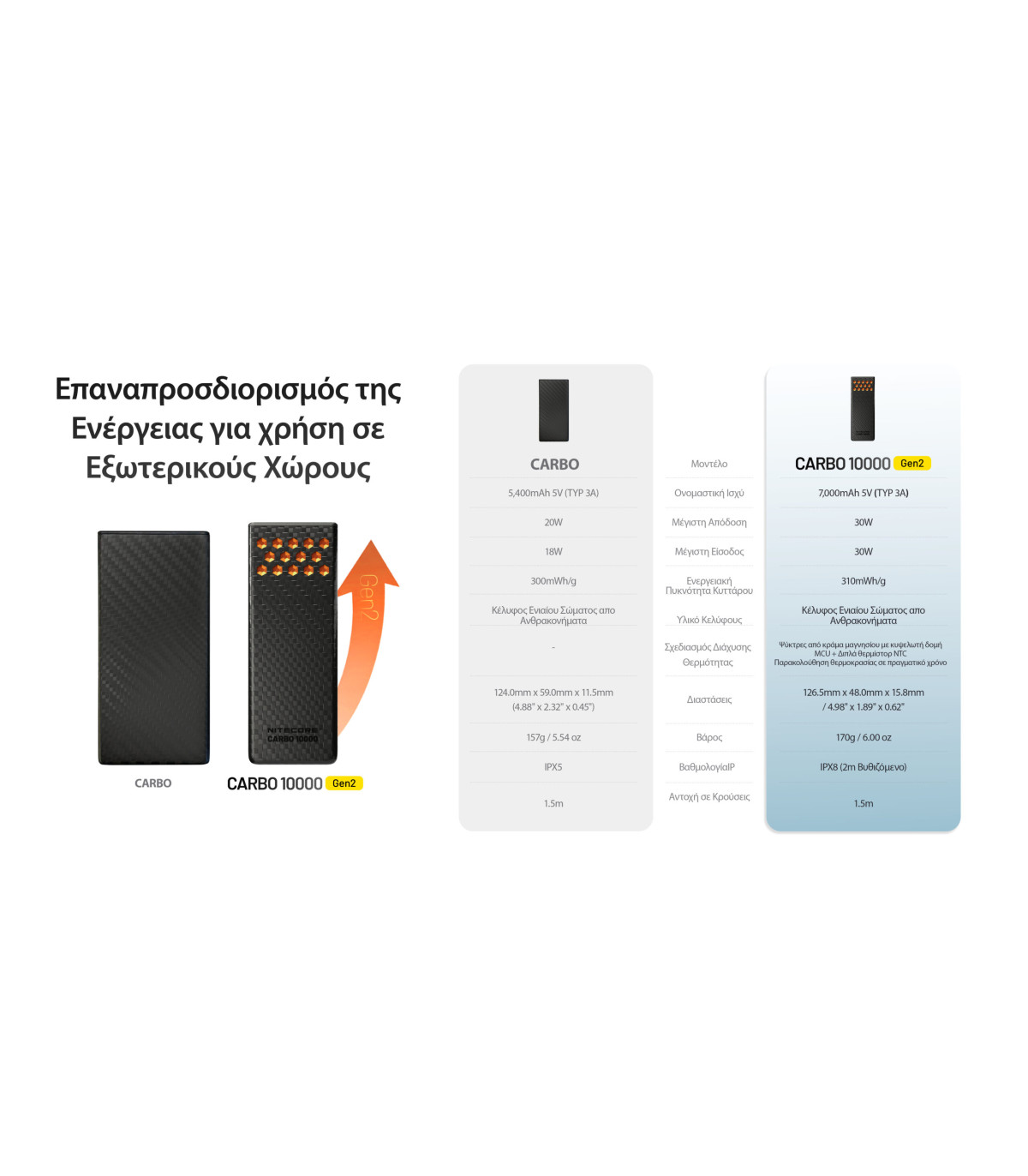 POWER BANK NITECORE CARBO 10000 GEN2, Blue