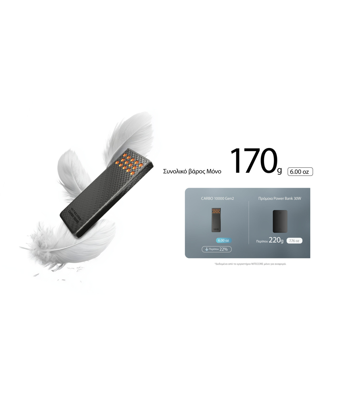 POWER BANK NITECORE CARBO 10000 GEN2, Blue