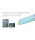 POWER BANK NITECORE CARBO 10000 GEN2, Blue