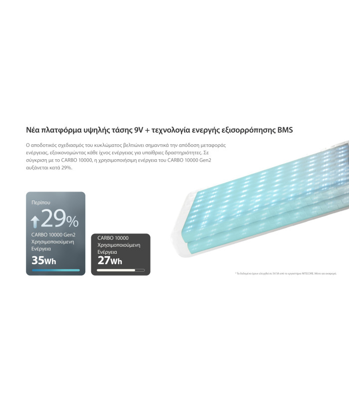 POWER BANK NITECORE CARBO 10000 GEN2, Blue