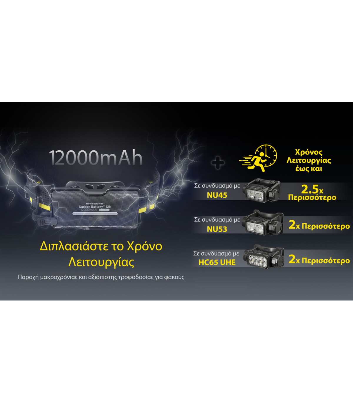 Carbon Battery™ 12K HeadLamp Runtime Kit