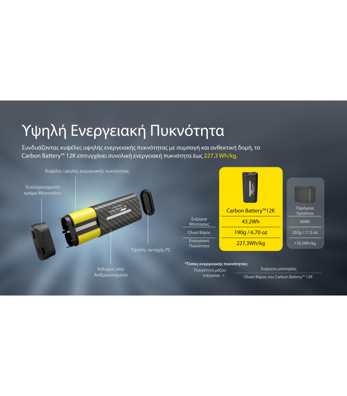 Carbon Battery™ 12K HeadLamp Runtime Kit
