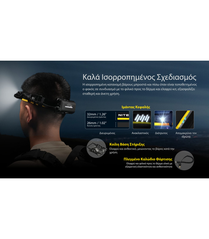 Carbon Battery™ 12K HeadLamp Runtime Kit