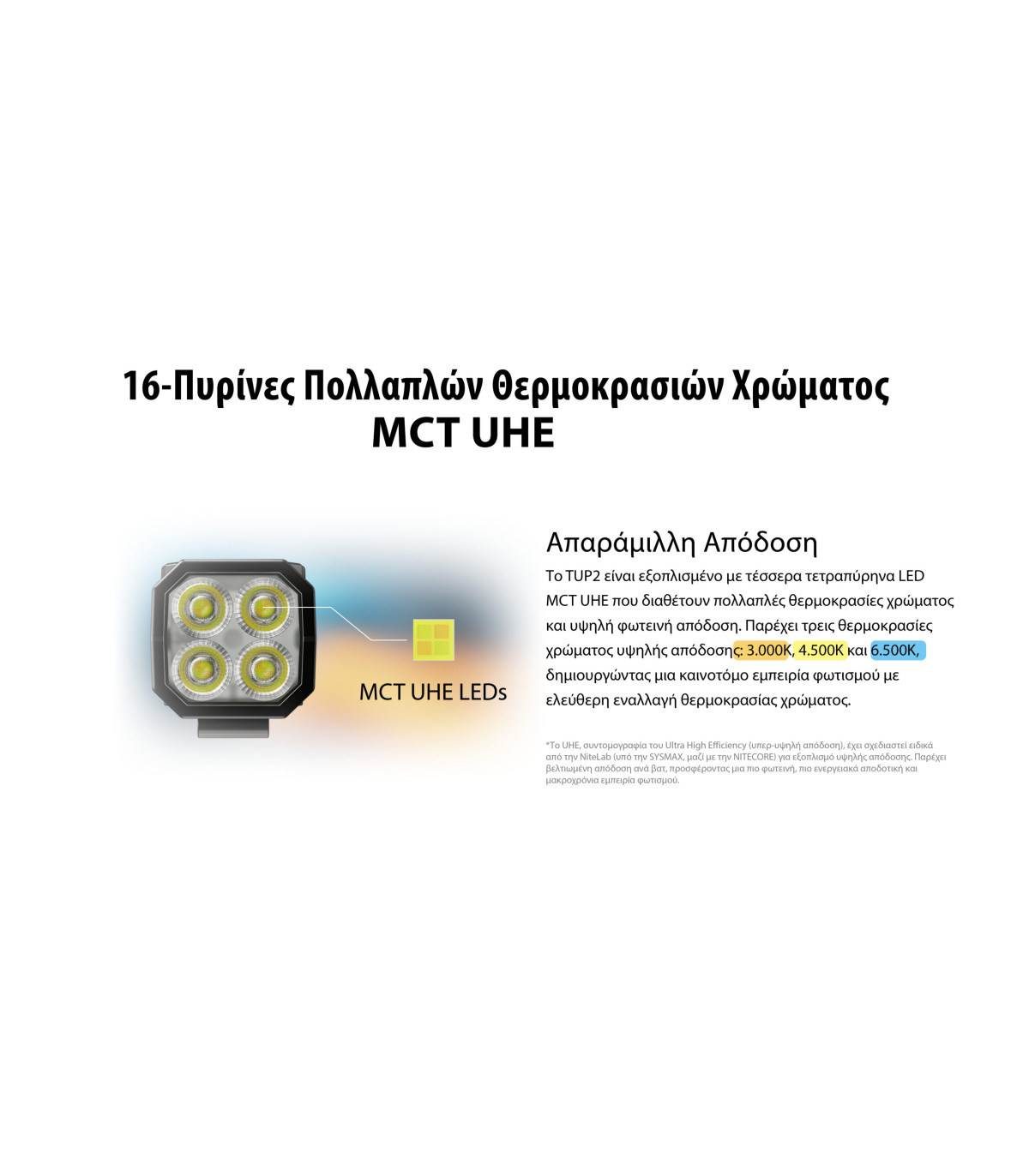 ΦΑΚΟΣ LED NITECORE TUP2, MCT, 1200lm, Black