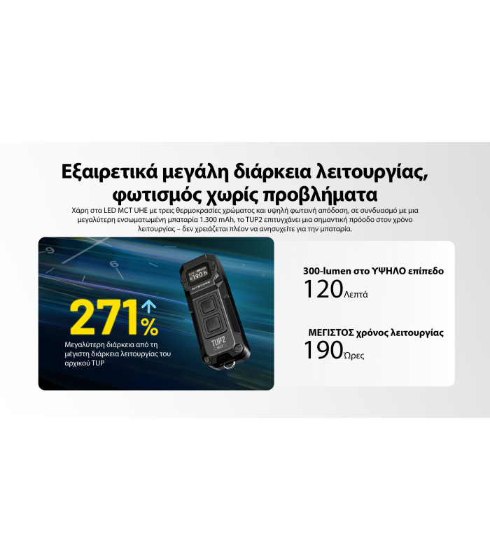 ΦΑΚΟΣ LED NITECORE TUP2, MCT, 1200lm, Black