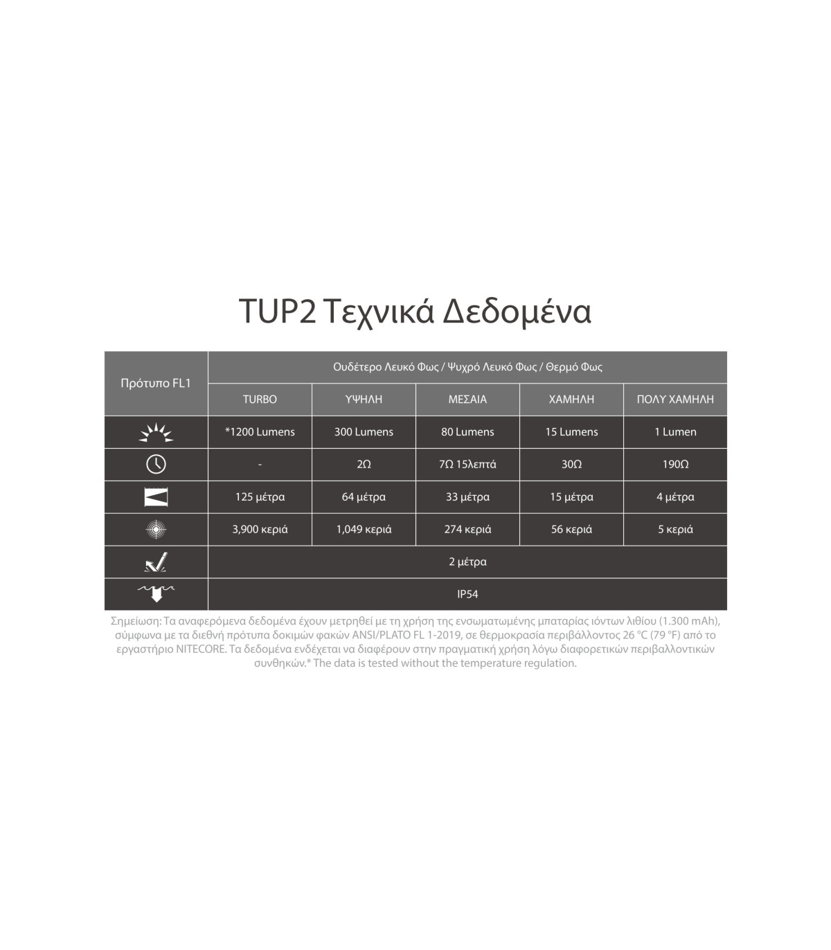 ΦΑΚΟΣ LED NITECORE TUP2, MCT, 1200lm, Black